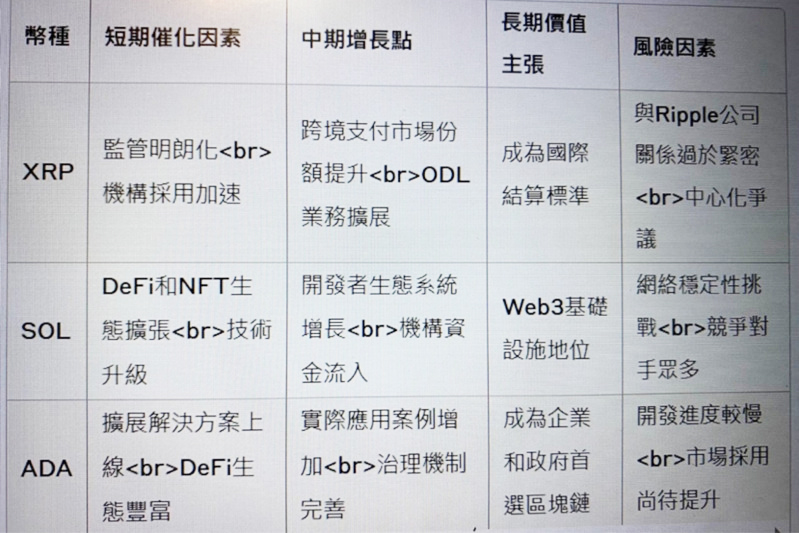 財經22-01 (1) 川普推美國加密貨幣戰略儲備,XRP、SOL、ADA受矚目!