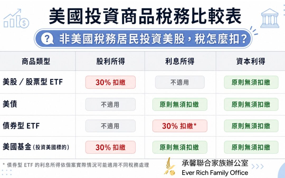 一次搞懂金融投資商品稅務課徵規定-part 2