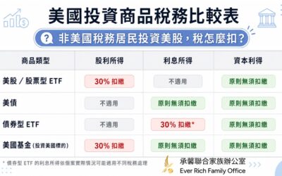 一次搞懂金融投資商品稅務課徵規定-part 2