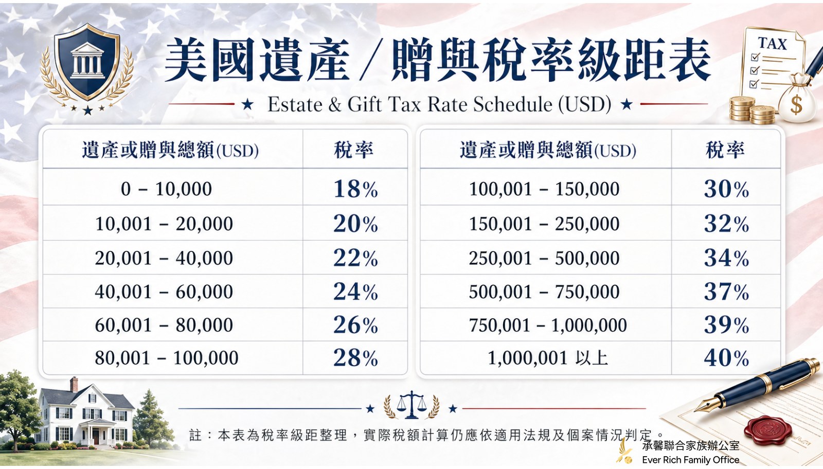 一次搞懂金融投資商品稅務課徵規定-part 2