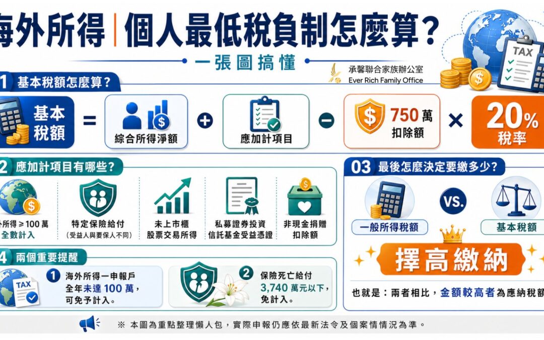 一次搞懂金融投資商品稅務課徵規定-part 3