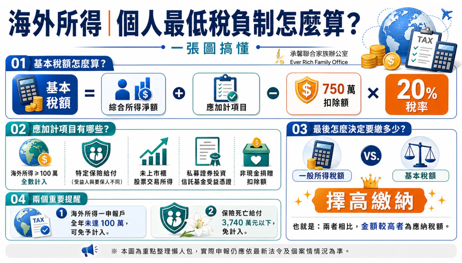 一次搞懂金融投資商品稅務課徵規定-part 2