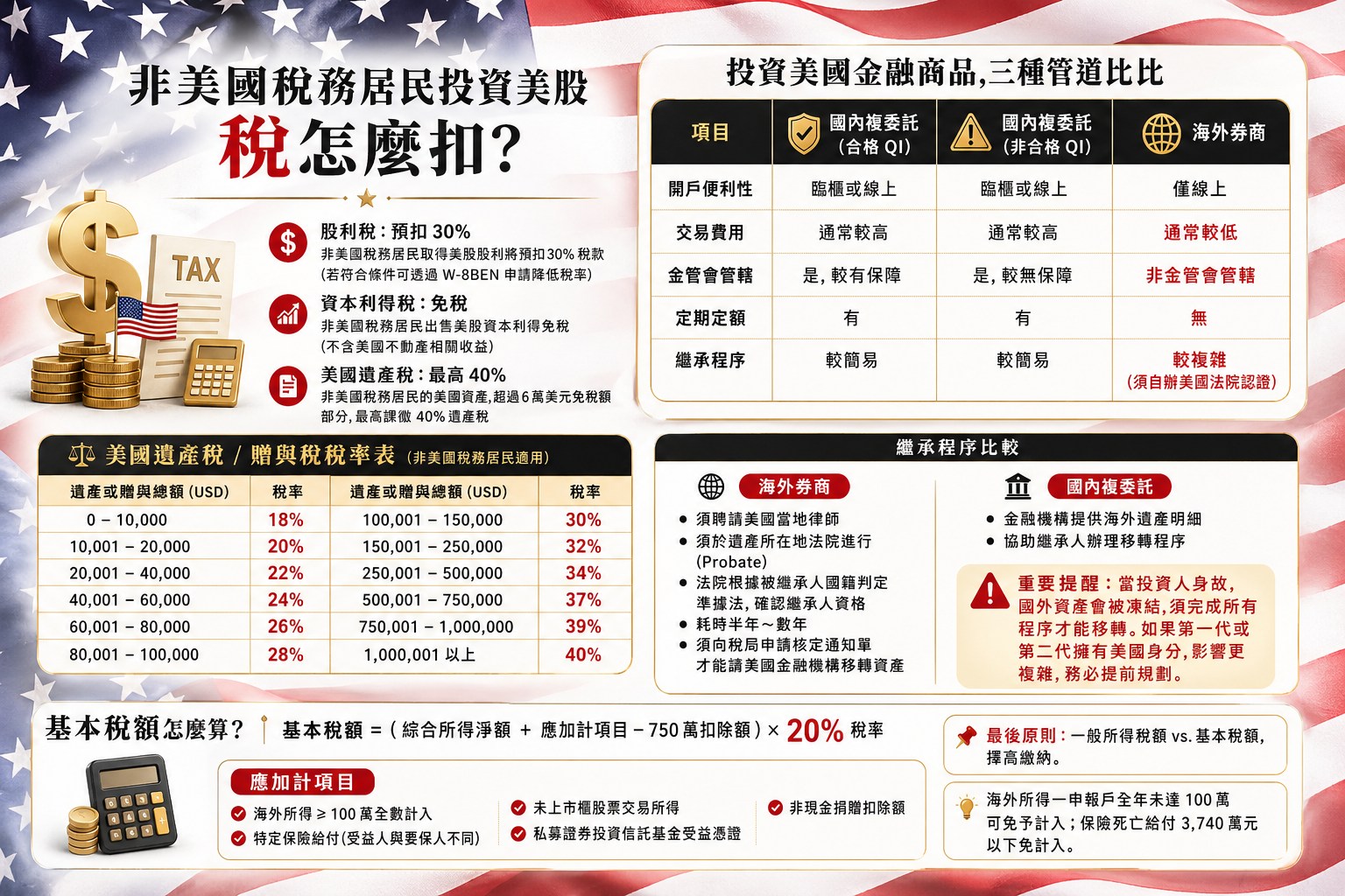 一次搞懂金融投資商品稅務課徵規定-part 2