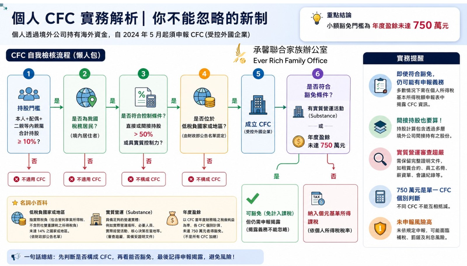 一次搞懂金融投資商品稅務課徵規定-part 2