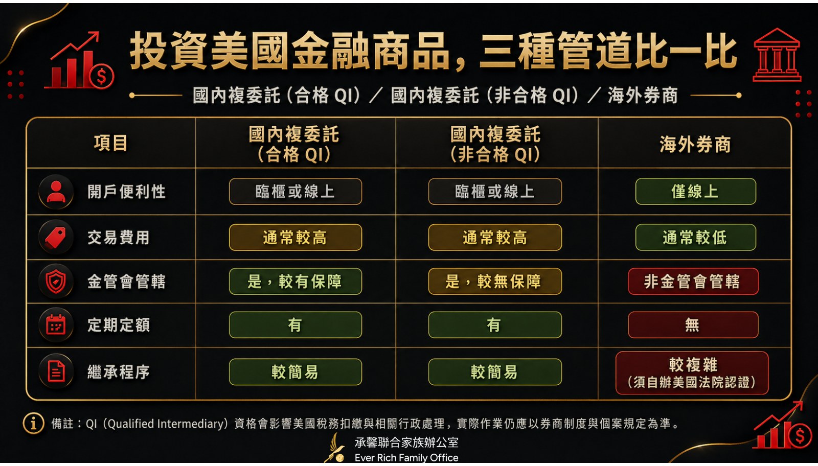 一次搞懂金融投資商品稅務課徵規定-part 2