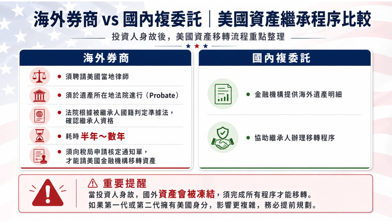 一次搞懂金融投資商品稅務課徵規定-part 2