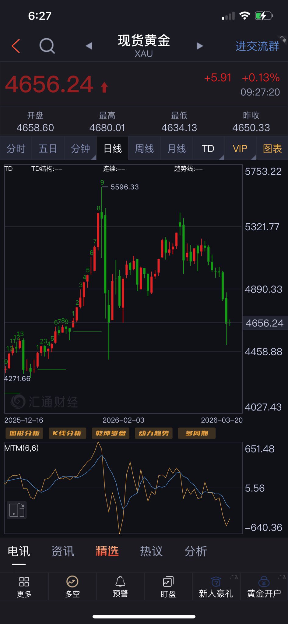 真正困難的不是買進，而是紀律