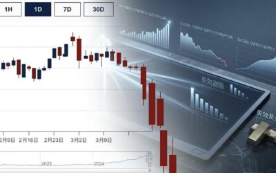 油價飆升、戰爭險上漲:避險邏輯失靈下的資產防禦策略