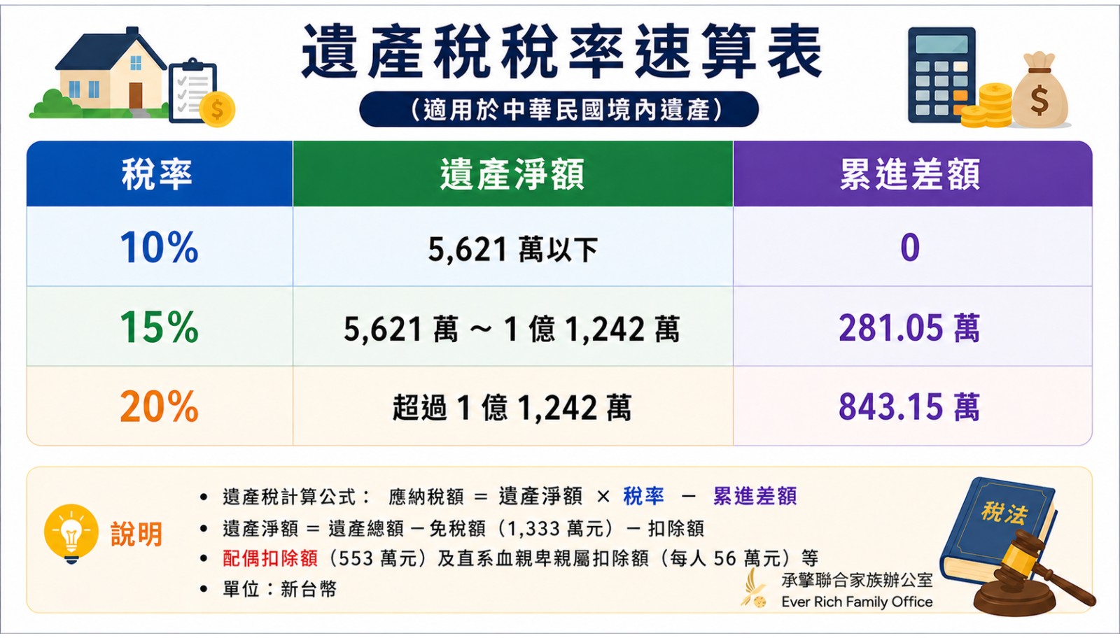 一次搞懂金融投資商品稅務課徵規定-part 2