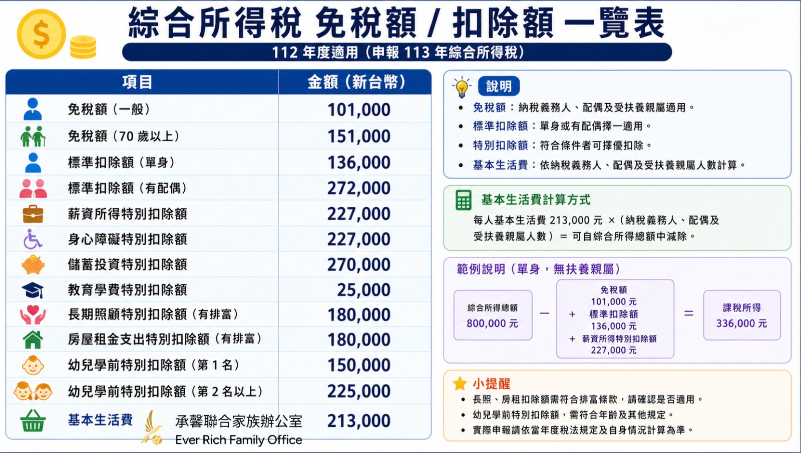 一次搞懂金融投資商品稅務課徵規定-part 2