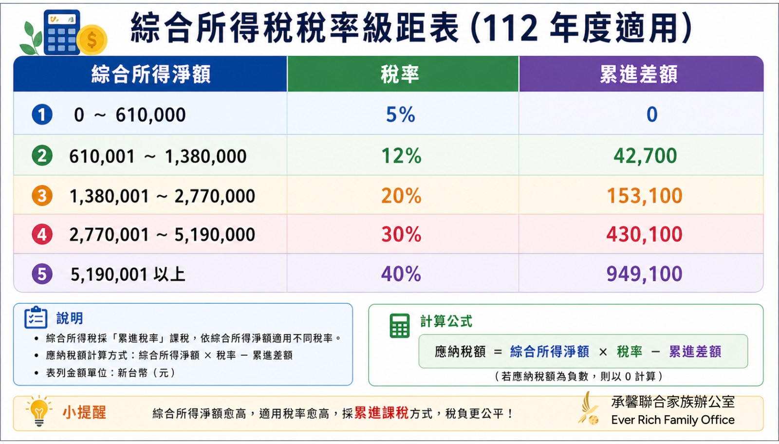 一次搞懂金融投資商品稅務課徵規定-part 2