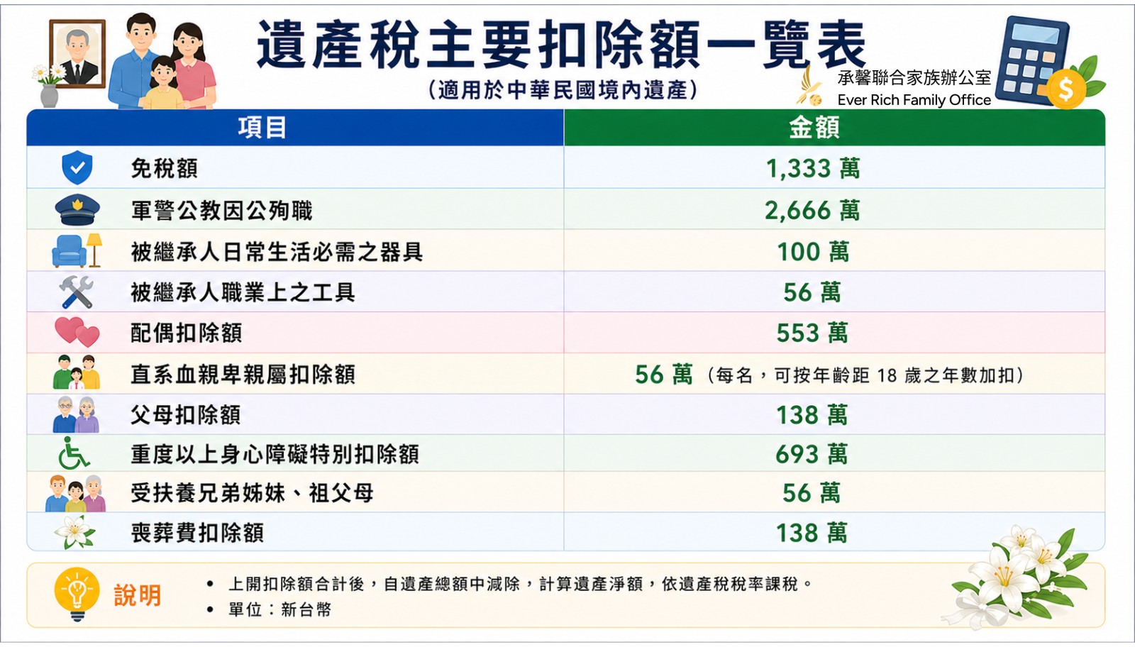 一次搞懂金融投資商品稅務課徵規定-part 2