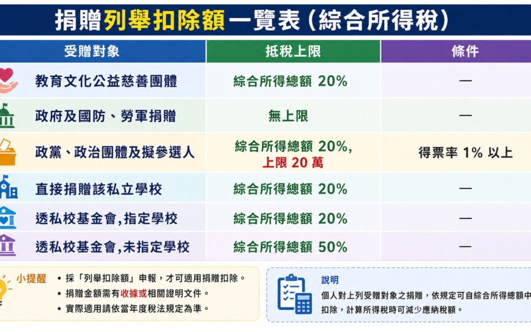 一次搞懂金融投資商品稅務課徵規定-part 4