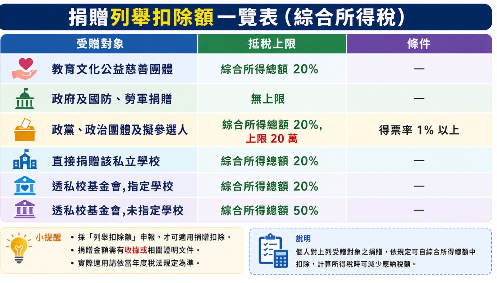 一次搞懂金融投資商品稅務課徵規定-part 2