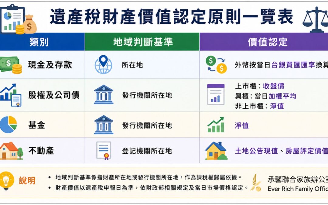 一次搞懂金融投資商品稅務課徵規定-part 5