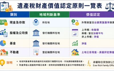 一次搞懂金融投資商品稅務課徵規定-part 5