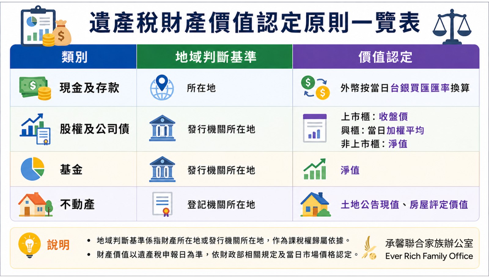 一次搞懂金融投資商品稅務課徵規定-part 2