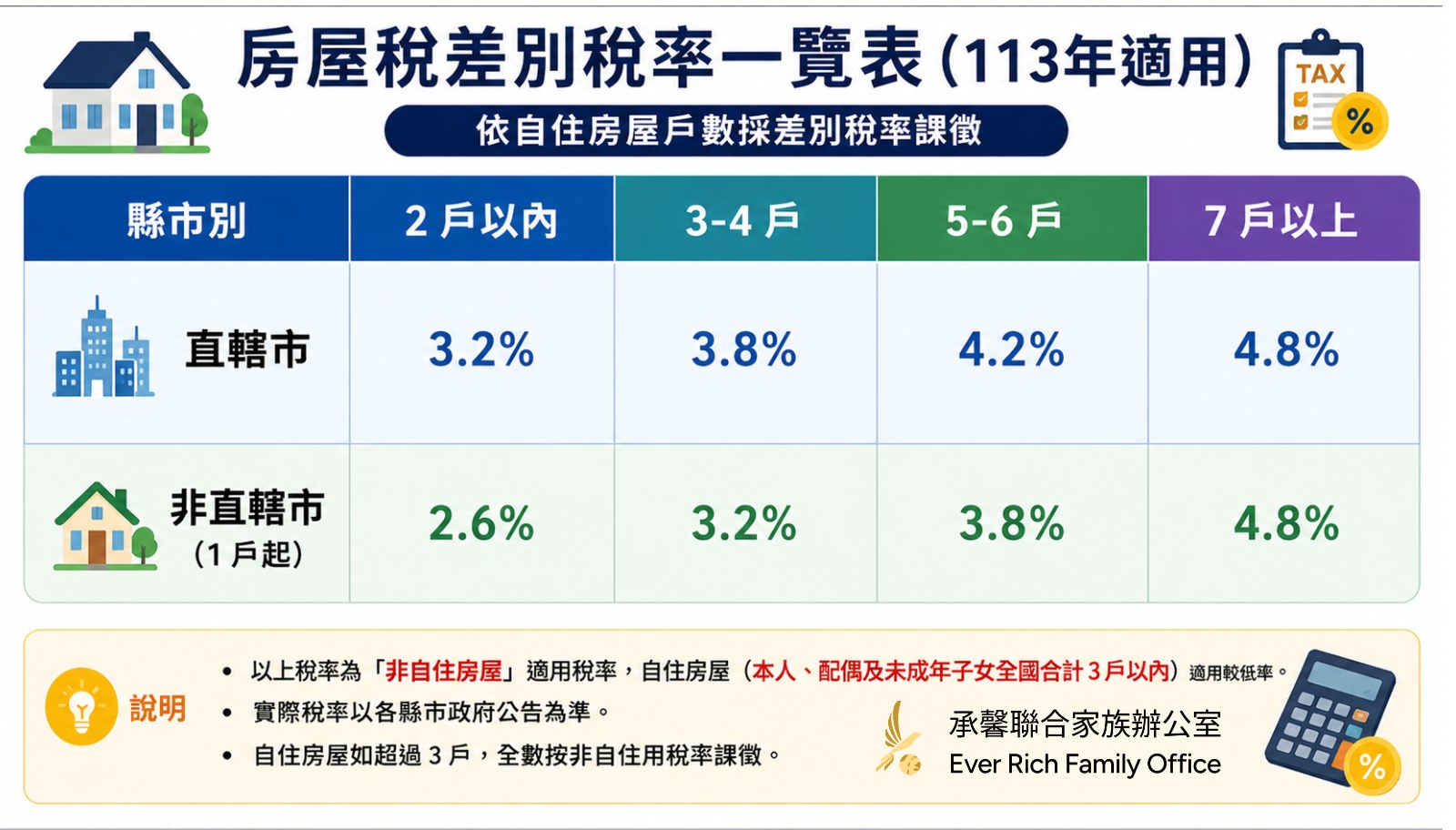 一次搞懂金融投資商品稅務課徵規定-part 2