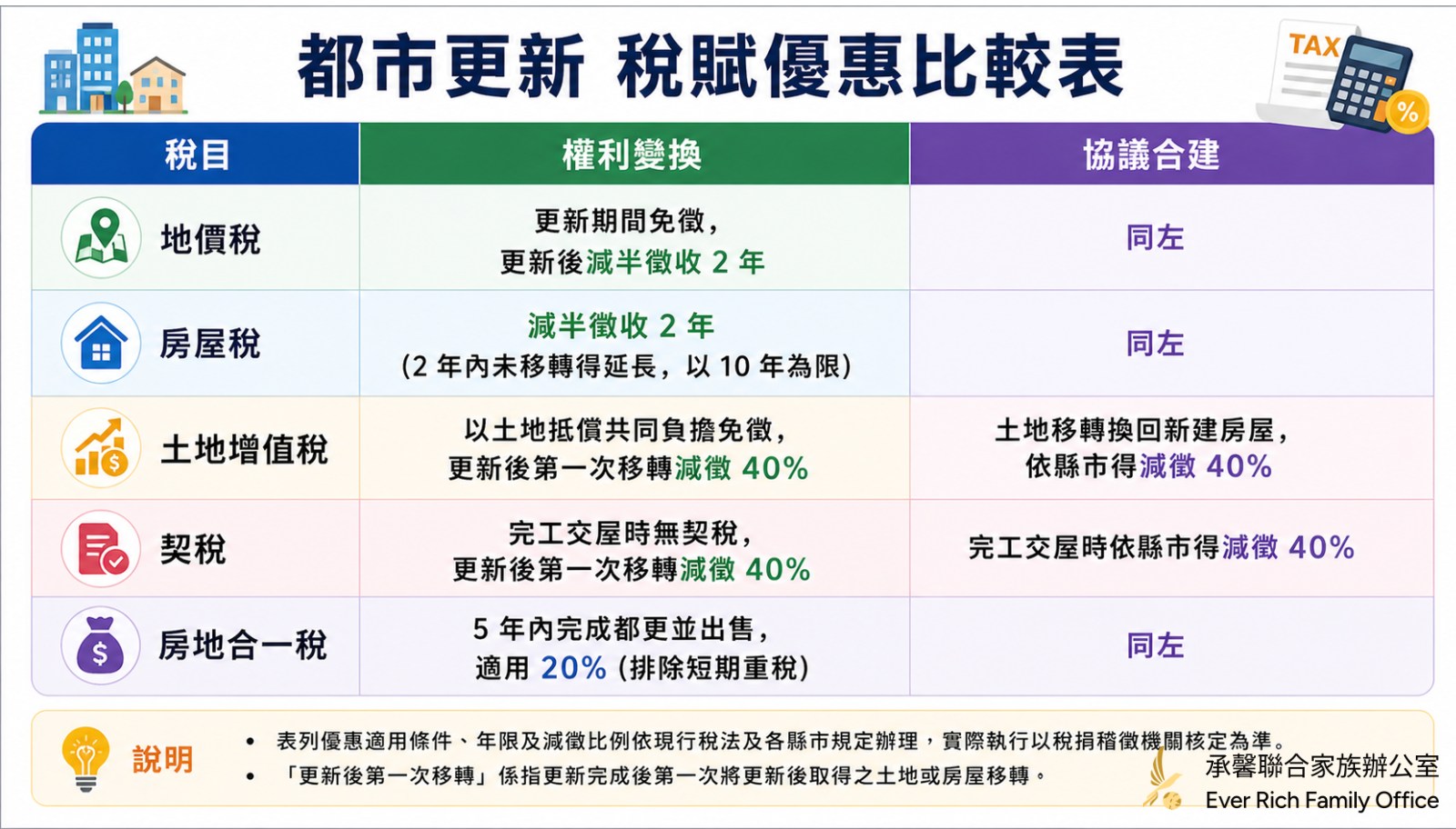 一次搞懂金融投資商品稅務課徵規定-part 2