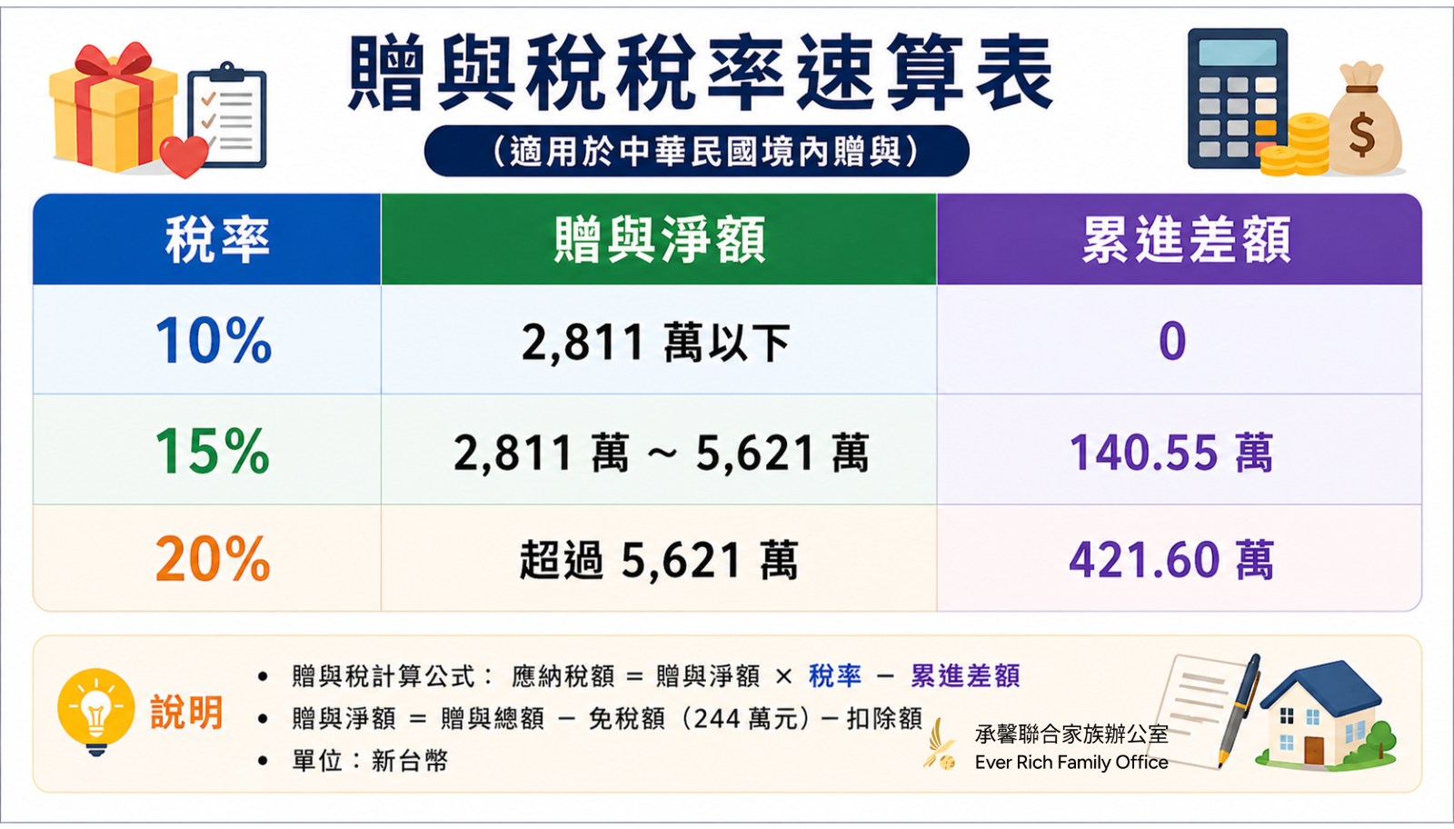 一次搞懂金融投資商品稅務課徵規定-part 2