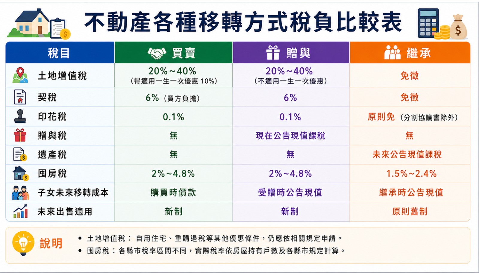 一次搞懂金融投資商品稅務課徵規定-part 2