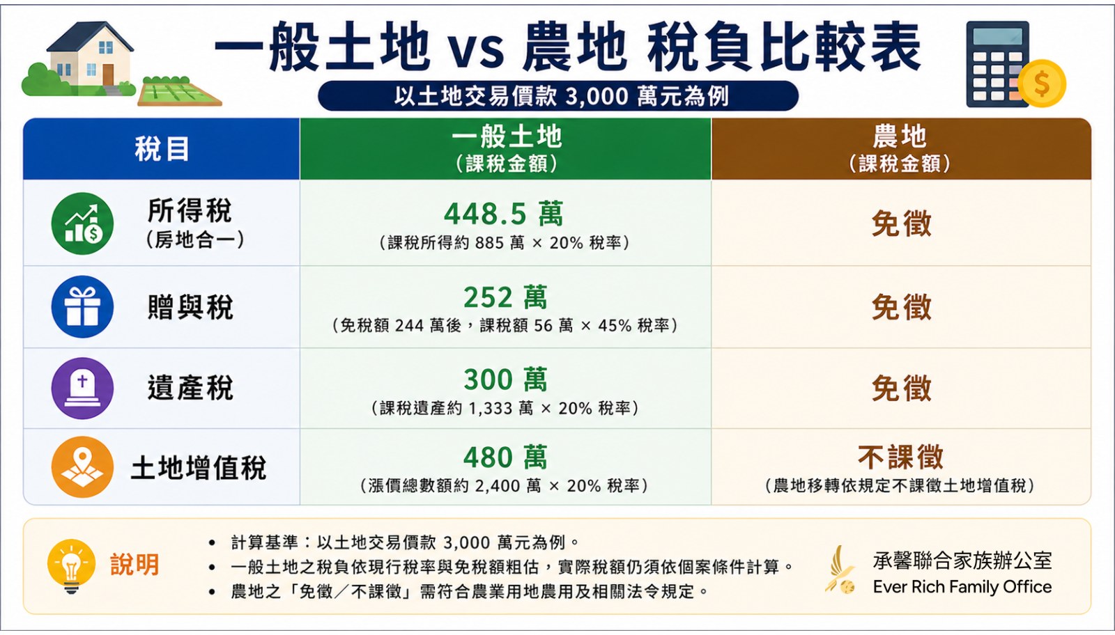 一次搞懂金融投資商品稅務課徵規定-part 2