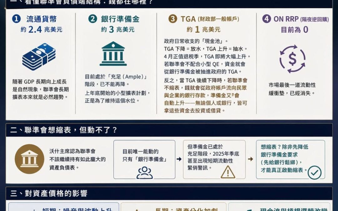 承馨家族辦公室｜洞見