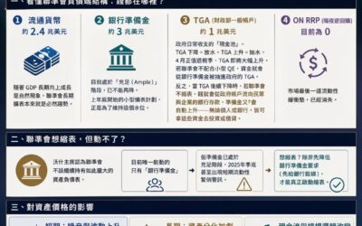 承馨家族辦公室|洞見