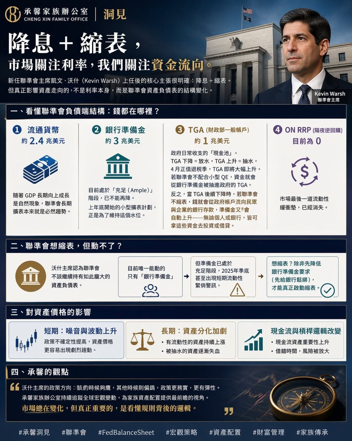 承馨家族辦公室｜洞見