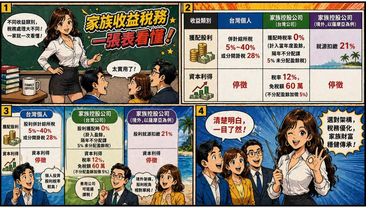 Part 6｜家族辦公室：家族財富優化的新選擇