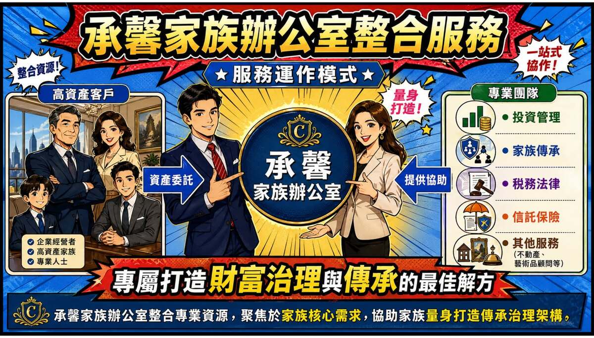 Part 6｜家族辦公室：家族財富優化的新選擇
