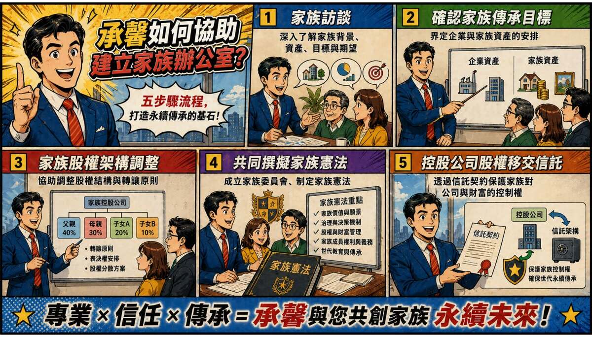 Part 6｜家族辦公室：家族財富優化的新選擇