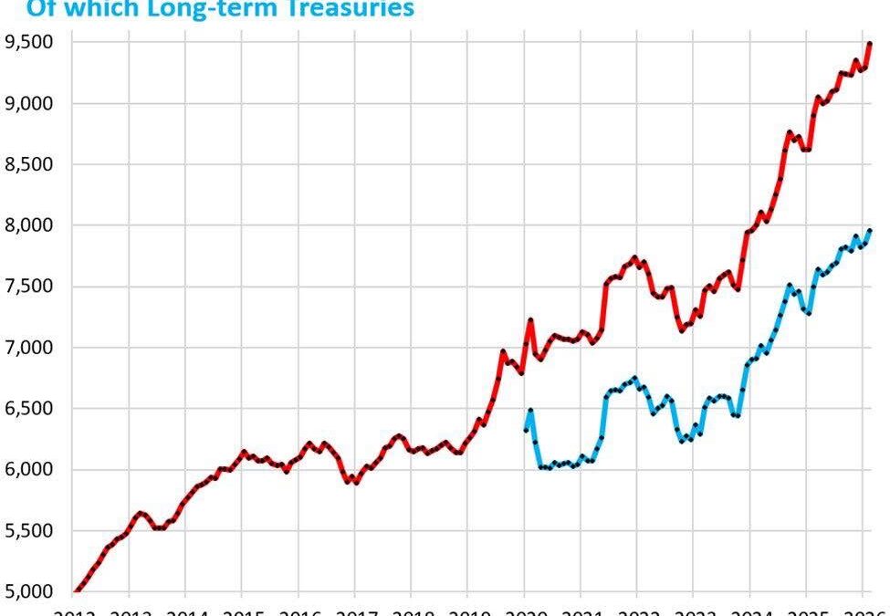 球資金正在「變陣」：當日本連買美債 13 個月，您讀出了什麼訊號？