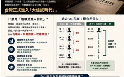 台灣正式進入大信託時代? 【台灣富人的稅務大地震:這一次,政府是真的想留住你的錢】