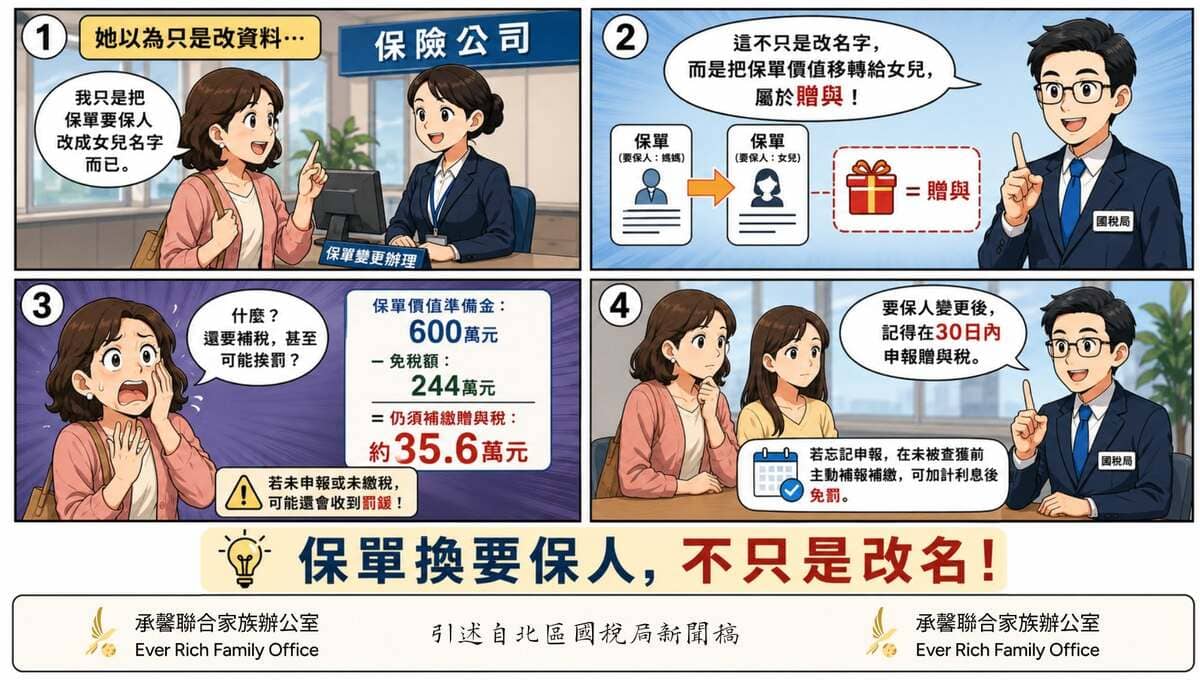 為什麼「改名字」等於送錢？