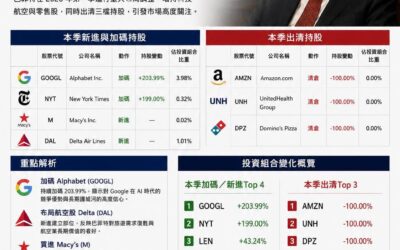 當市場還在吵 AI 是泡沫還是革命時,股神巴菲特已經默默用錢投票。