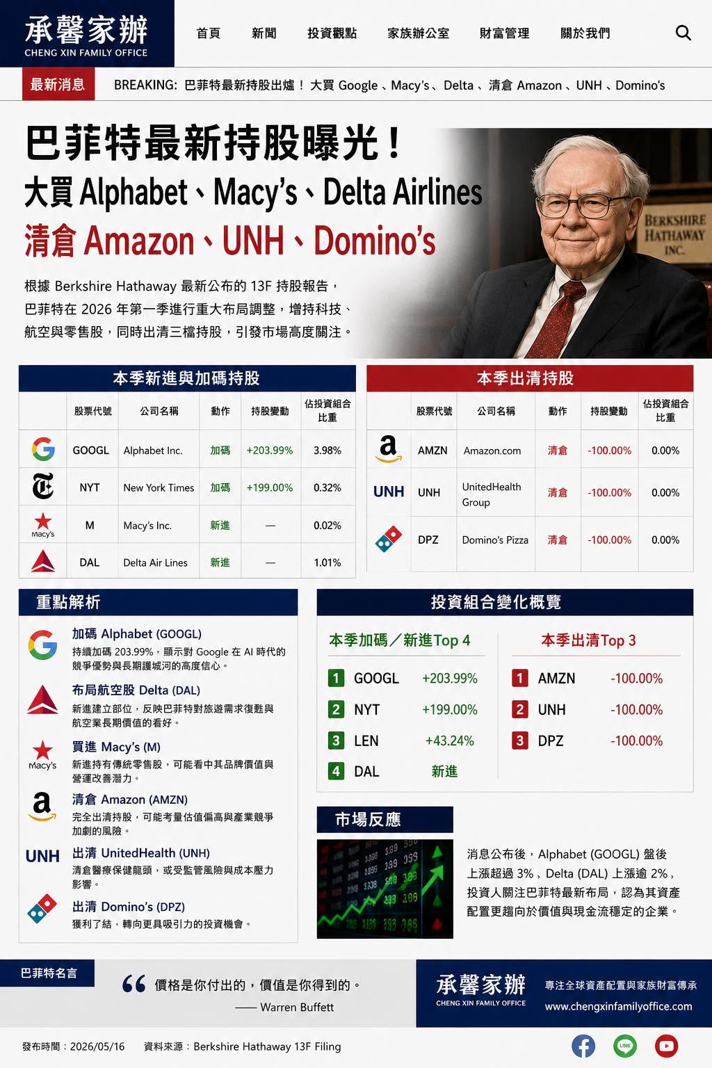 為什麼「改名字」等於送錢？