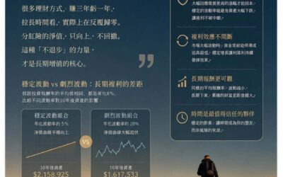 【看似慢,但它從來不倒退】