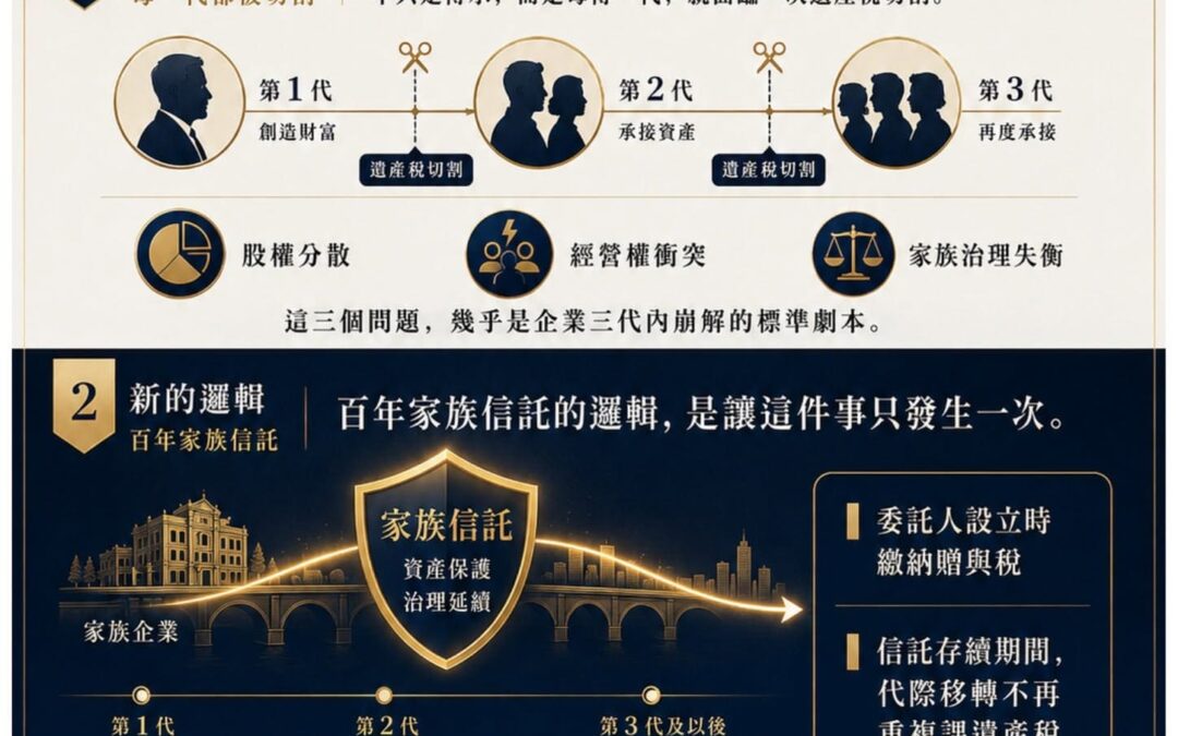 臺灣家族財富傳承，正在迎來一個關鍵的政策視窗(上集)