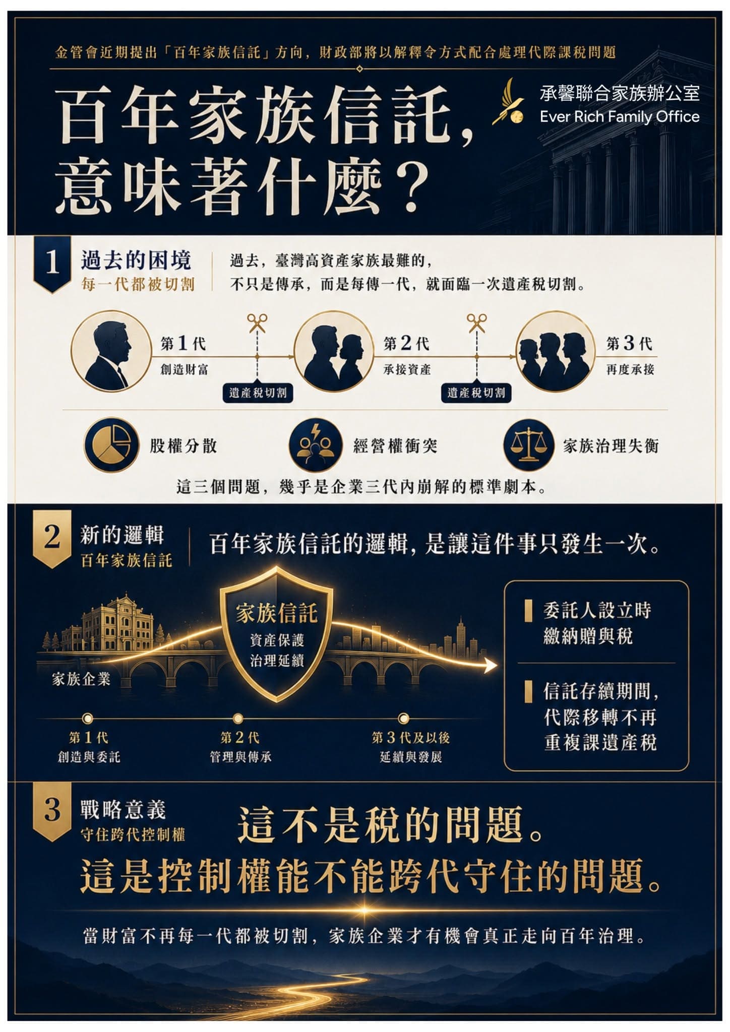 臺灣家族財富傳承，正在迎來一個關鍵的政策視窗(上集)