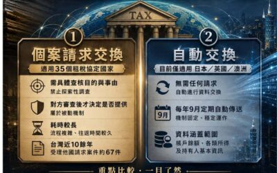 個案請求 vs. 自動交換:稅務機關如何取得你的境外資料?