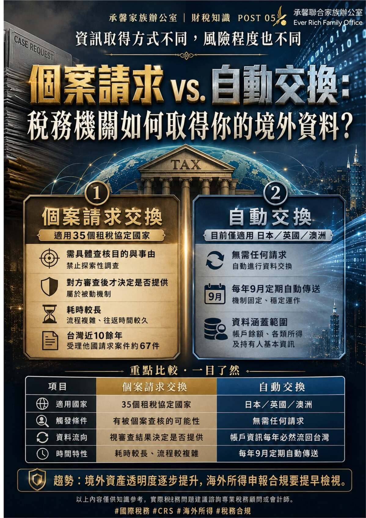 個案請求 vs. 自動交換：稅務機關如何取得你的境外資料？