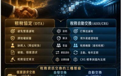 租稅協定 vs. 稅務自動交換,差在哪裡?