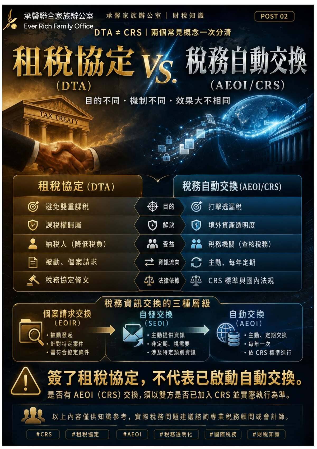 租稅協定 vs. 稅務自動交換，差在哪裡？
