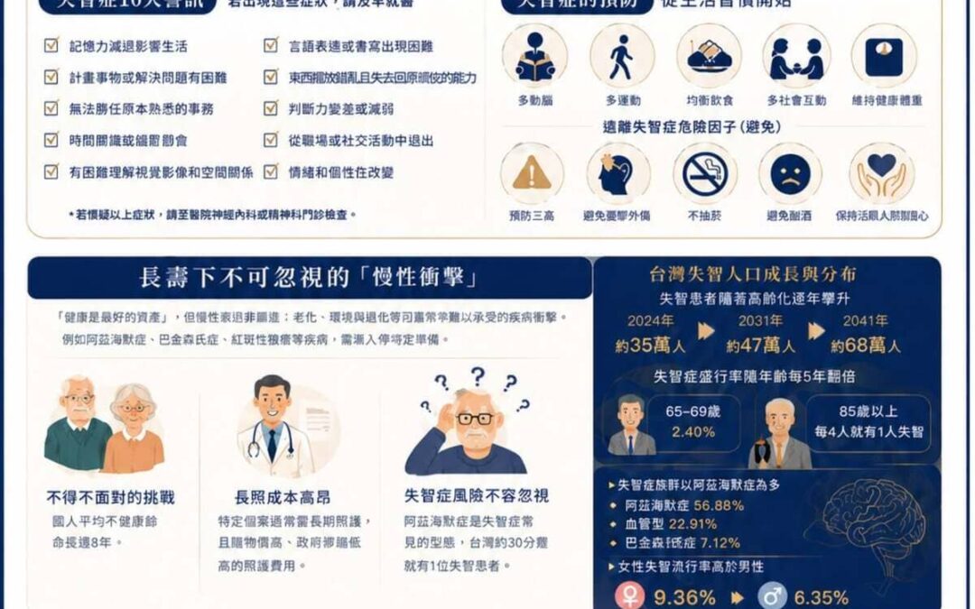 【失智不可逆，傳承不能等到失智後才開始】